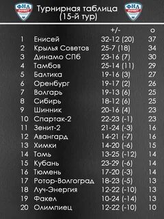 Фнл расписание игр результаты матчей