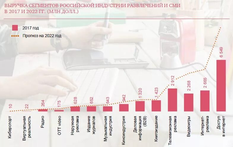 Анализ развлечения. Индустрия развлечений сегменты. Структура индустрии развлечений. Индустрия развлечений в России. Индустрия развлечений рынок.