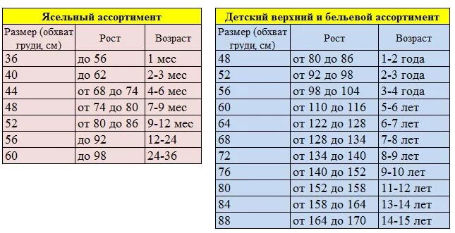 Таблица детских размеров. Размер одежды для детей по возрасту таблица. Таблица размеров одежды для детей. Размерный ряд одежды для детей. 5 лет сколько сантиметров