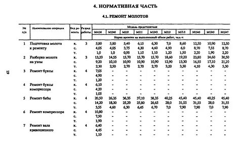 Норма времени приготовления блюд