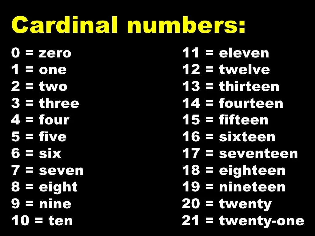 Цифры по английски one two three four Five Six Seven. Cardinal and Ordinal numbers. Cardinal and Ordinal numbers 1-100. Cardinal numbers 1-20. Файв сикс