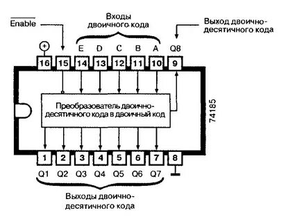 Выходов бинарных