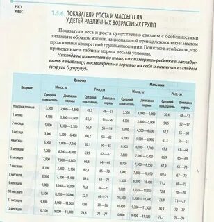 Вес ребенка в 14 месяцев