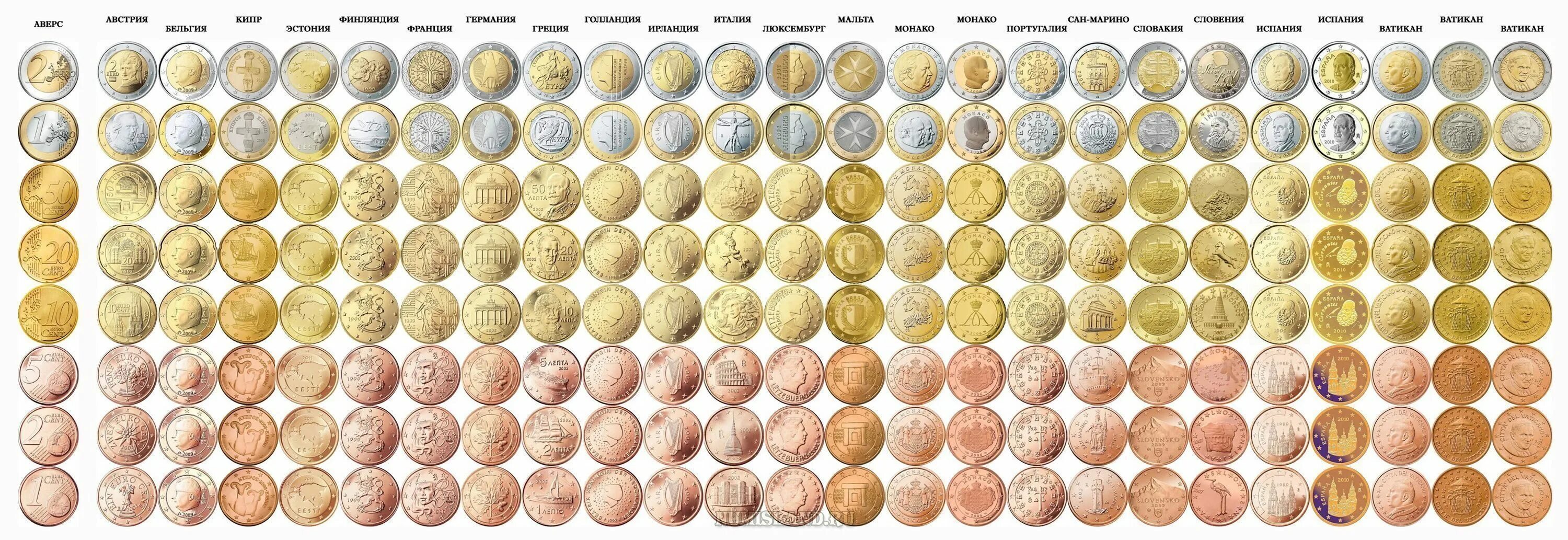 Сколько монет евро. Все страны Евросоюза выпускающие монеты евро. Аверс 1 евро. Таблица евро монет по странам. Монеты евро Аверс.