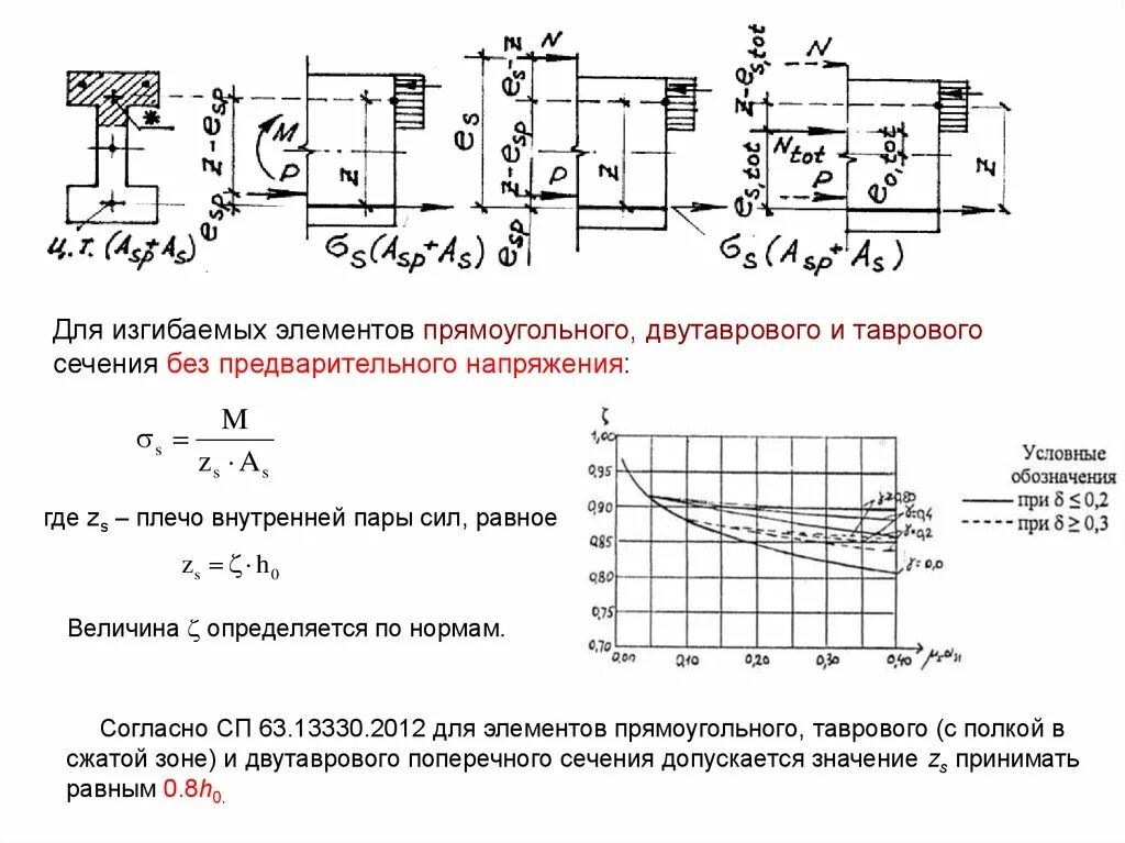 Расчет по раскрытию трещин в железобетонных конструкциях. Расчет на раскрытие трещин в бетоне. Расчет ширины раскрытия трещин. Расчет элементов по раскрытию трещин.