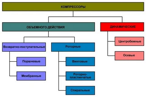 Динамические действия