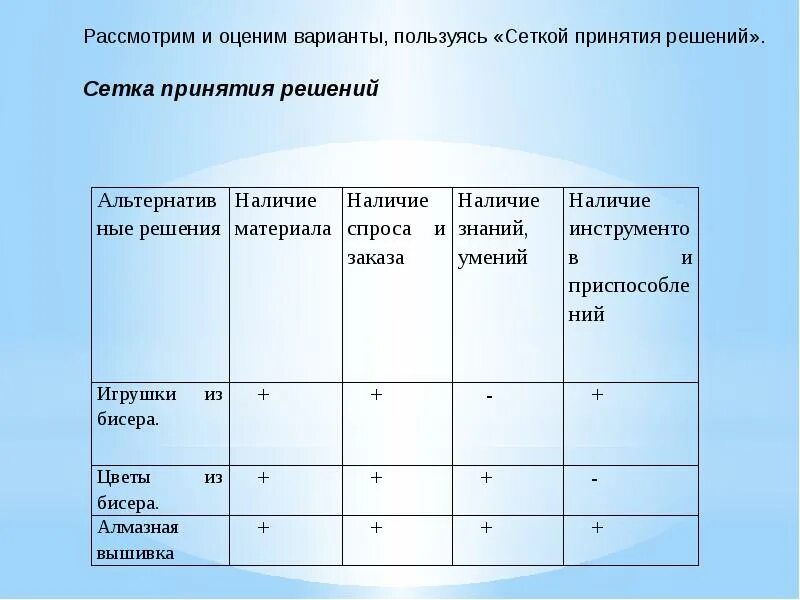 Сетка для решения задач. Сетка принятия решений. сетка принятия решений экономика. сетка принятия решений пример. сетка принятия решений варианты и критерии выбора.