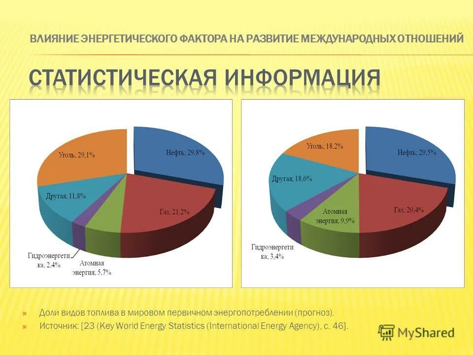 международные энергетические отношения. международная энергетическая компания. тантра эзотерика. Alex grey алекс грей. проблема межвозрастных отношений в современном обществе статистика.