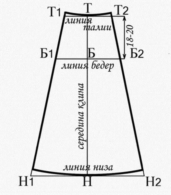 Выкройка юбки трапеции для начинающих. Выкройки юбки четырехклинка трапеция. Выкройка юбки трехклиннки.. Выкройка юбка четырехклинка расклешенная. Юбка трапеция шестиклинка выкройка.