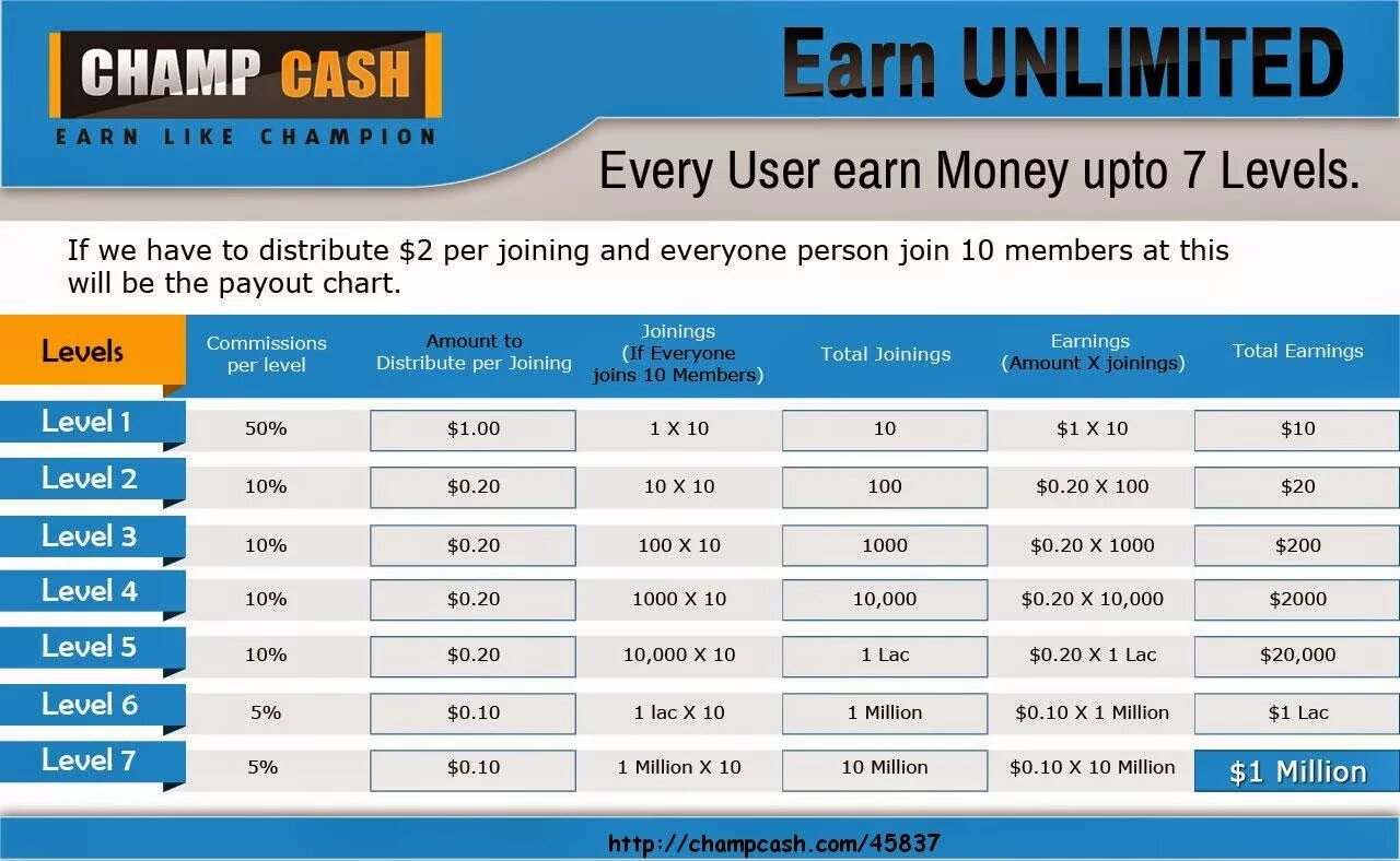 Like money earn. One every Level. Overdue Commission amount total Debits. Money Cash hoes. Maxed out Level 7 Station earns huge Cash.