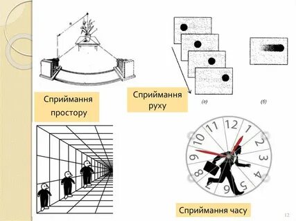 Передача простору