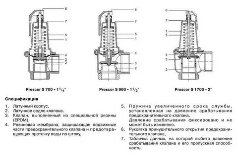 Давление полного открытия предохранительного клапана