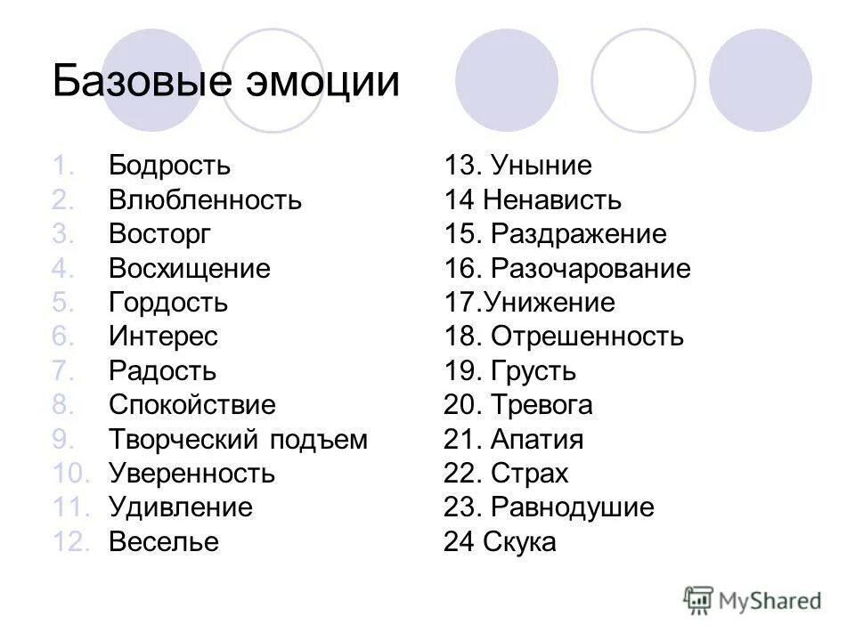 Список основных эмоций. Перечень основных эмоций и чувств. Базовые эмоции человека. Базовые эмоции человека список.