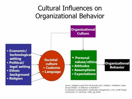 Define culture