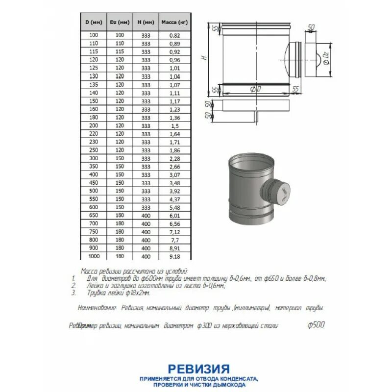 Ревизия 0. Ревизия 0. Ревизия 0. Ревизия 0. Проводится ревизия.