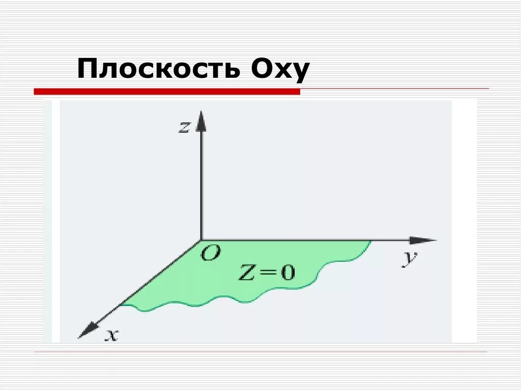 Уравнение плоскости oxy. Координаты плоскости oxy. Плоскость параллельная плоскости Оху. Координатная плоскость oxy. Плоскость z 5 0