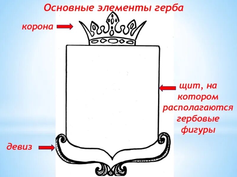 Герб с короной снизу. Девиз для герба. Девиз геральдика. Слоган для герба семьи. Выберите основные элементы герба