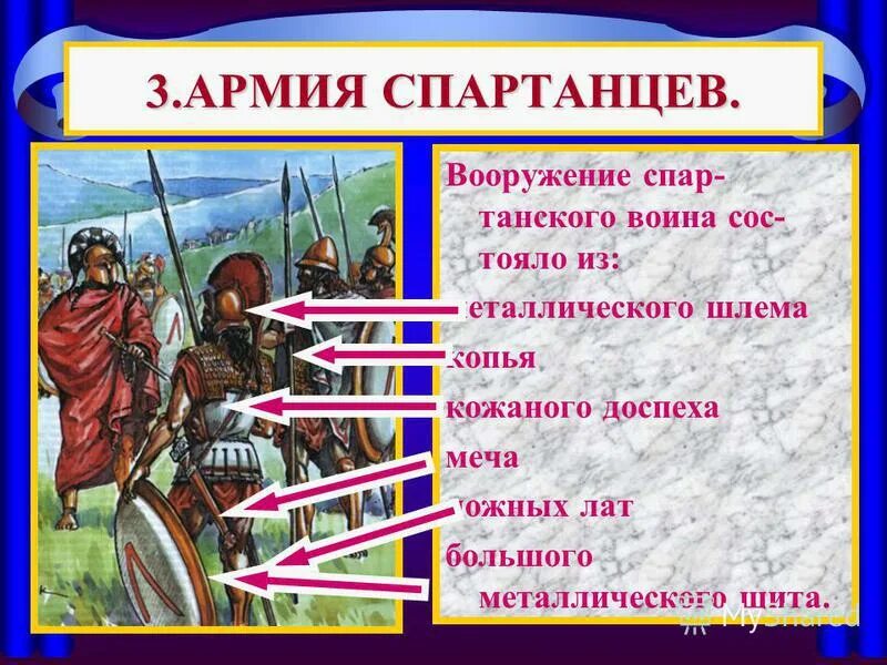 Древняя спарта 8 класс литература краткое содержание. Спарта презентация. Вооружение спартанского воина. Спарта презентация по истории. Древняя Спарта презентация.