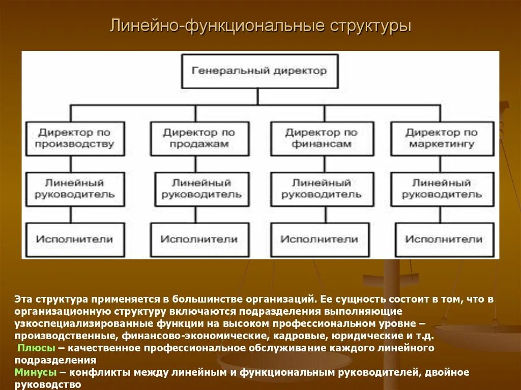 Какая структура организации первична. Линейно-функциональная организационная структура управления. Линейно-функциональный Тип организационной структуры. Линейная-функциональная организационная структура управления. Организационная структура линейная функциональной организации.