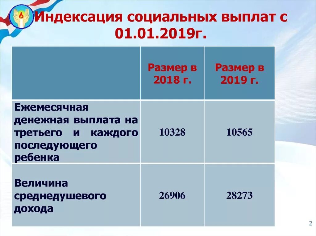 Региональные выплаты приморский край. Индексация социальных выплат. Индексация соцвыплат в Самаре. Почему государство выплачивает социальные пособия. Индексация социальных выплат картинки.