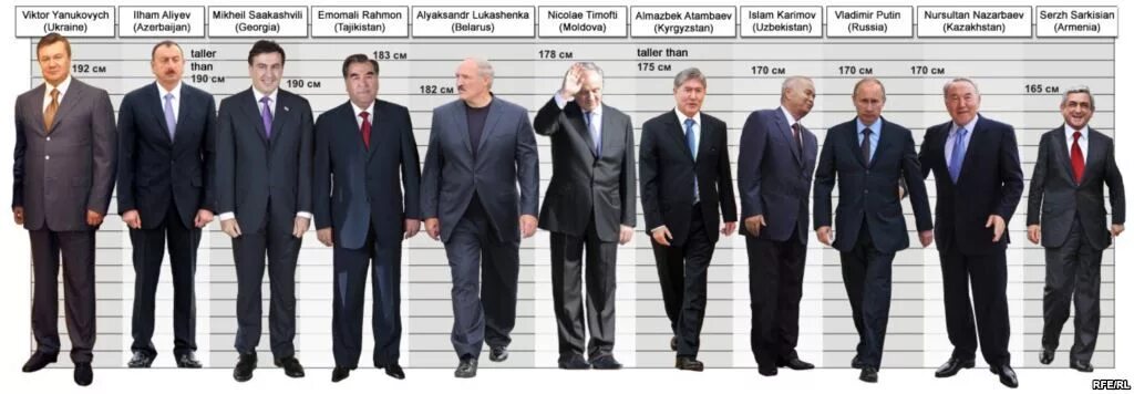 Сравнить рост двух людей наглядно. Рост президентов. рост мировых лидеров. рост руководителей государств. рост всех президентов.