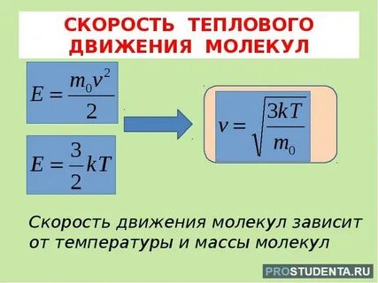 Связь скорости движения частиц с температурой