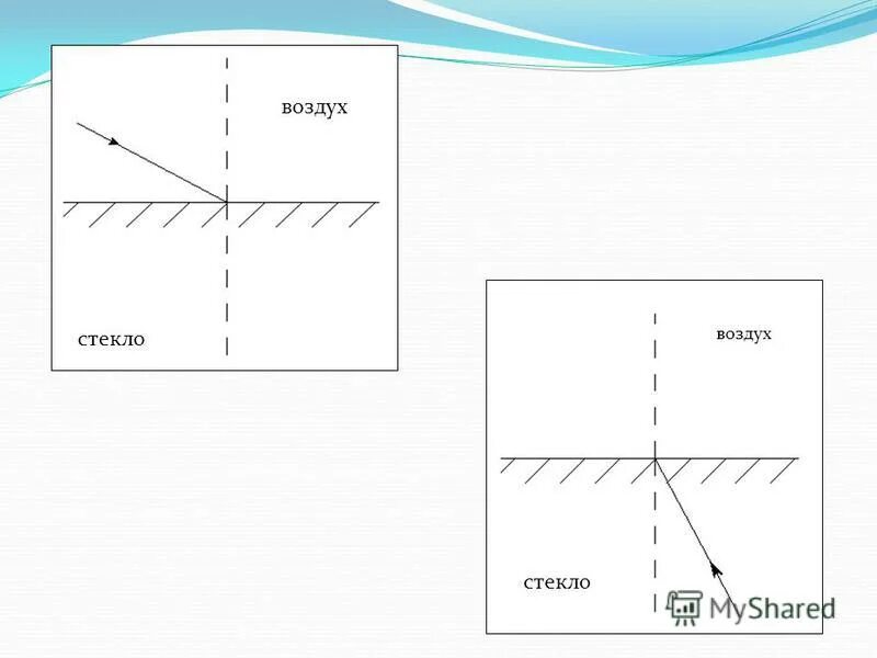 воздух стекло. преломление луча из воды в воздух. свет падает из воздуха на стекло. падение лыча на границувоздцх. воздух вода стекло.