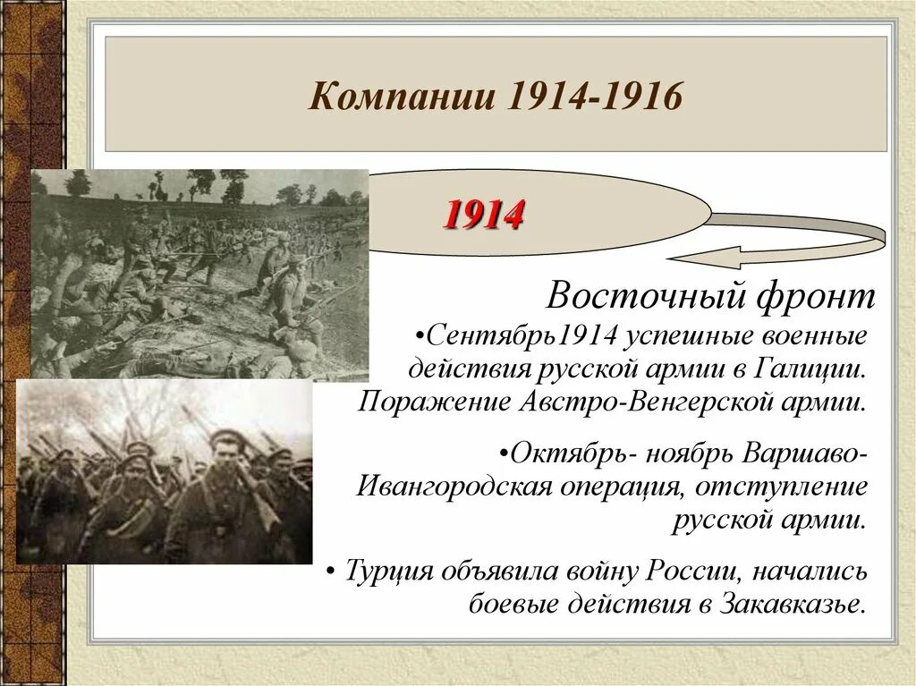 Поражение россии на фронте. Военные компании первой мировой войны таблица 1914-1916. Таблица по первой мировой войне 1914-1916 Военная компания. Восточный фронт первой мировой 1918.