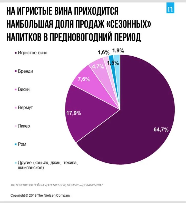 Потребление алкогольных напитков