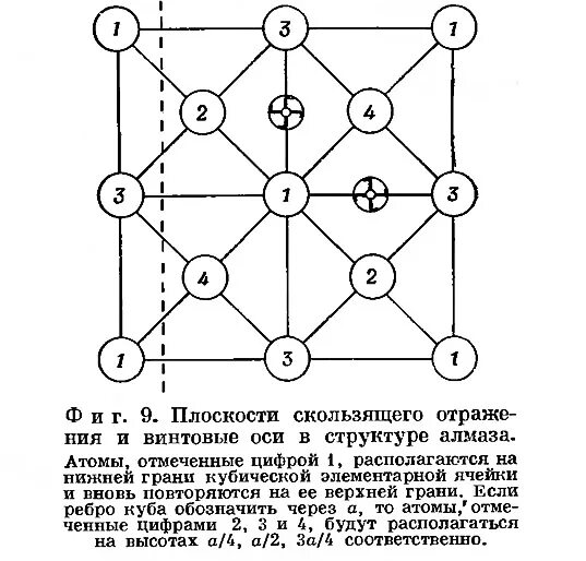 плоскости скользящего отражения примеры. взаимодействие дислокаций. скользящие плоскости. обозначение плоскостей скользящего отражения. плоскость скользящего отражения.