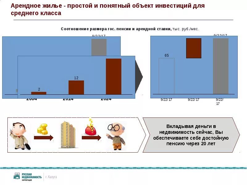 Презентация квартиры на продажу. Развитие рынка арендного жилья. Проект арендное жилье». Инвестиции в квартиры презентация. Рынок аренды жилья