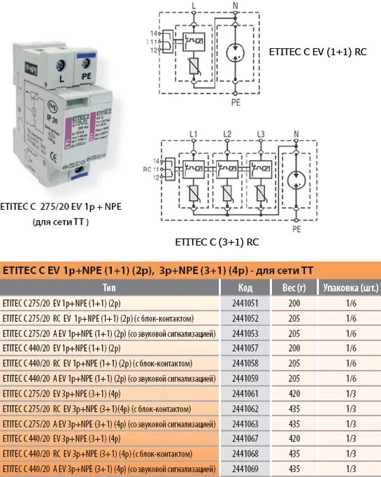 Типы защиты от перенапряжения. Защита сетей 0,4 кв от перенапряжений. ОПН расшифровка электрика. Ограничитель перенапряжение ETITEC t2 550/20. ОПН-0,4кв (УЗИП).