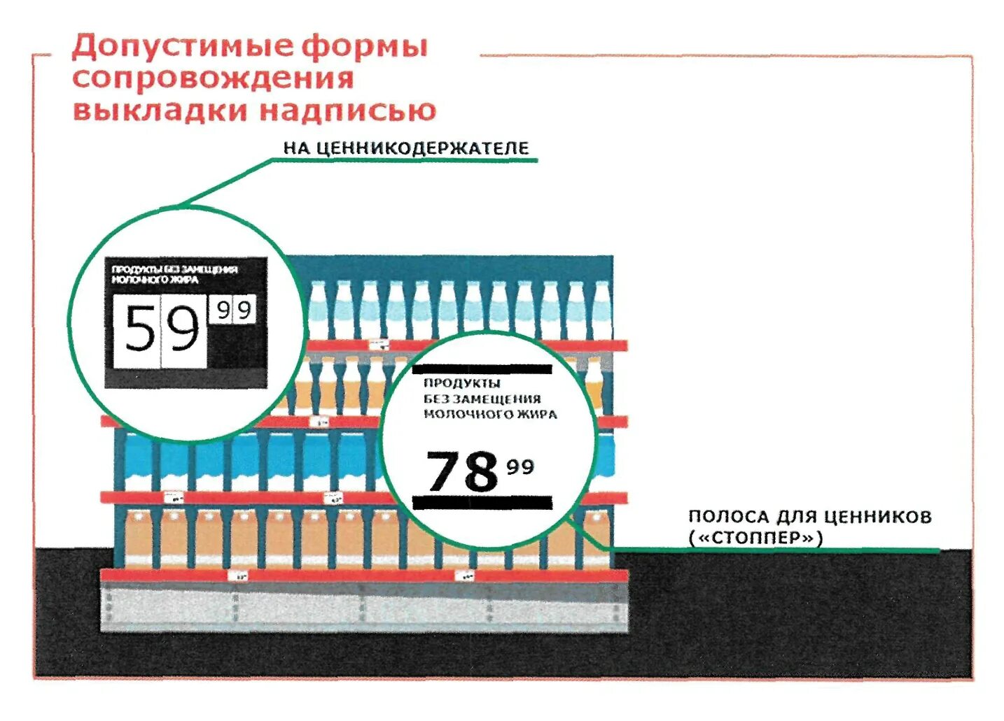 Правила выкладки табачной продукции