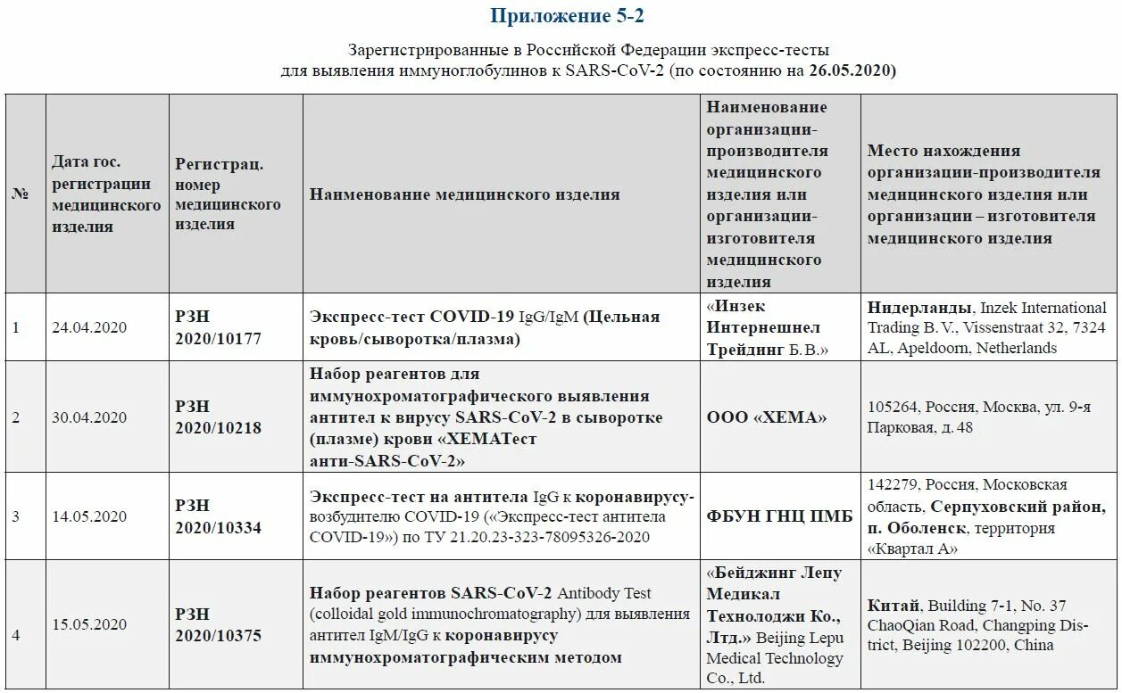 Ковид 19 последние рекомендации. Выявление антител к SARS-cov-2. Тест на антитела IGG. Анализ после вакцинации коронавирусу. Определение антител IGG К SARS-cov-2 расшифровка.