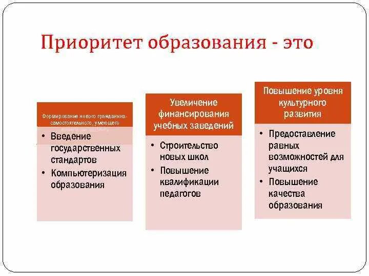 Основное образование классы. Приоритет образования. Приоритетное образование это. Уровни образования по классам. 8 Класс уровень образования.