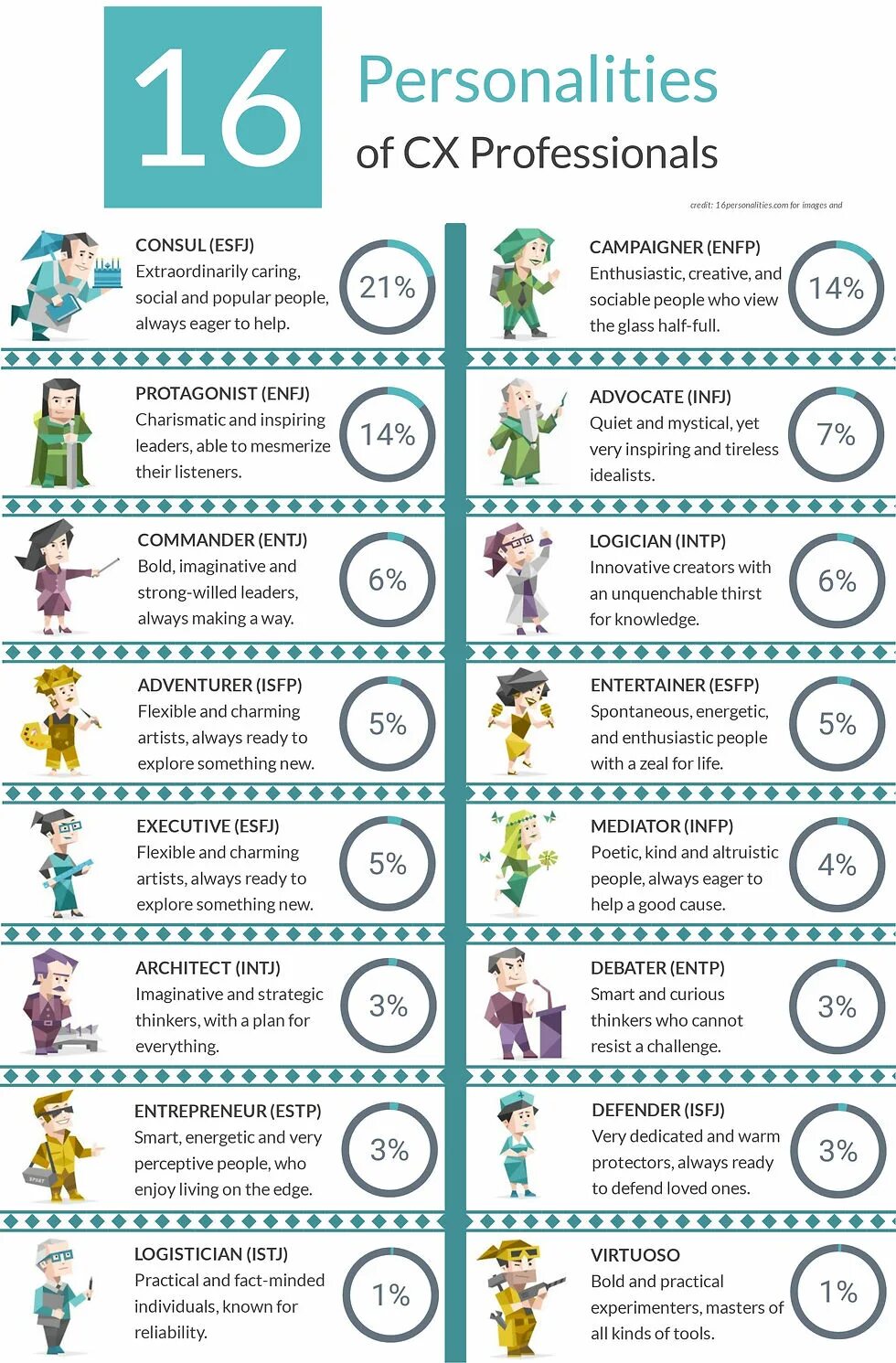 Типы личности 16 типов. Тип личности по MBTI 16 personalities. 16 Типов личности описание всех. 16 Personalities типы. Description 16