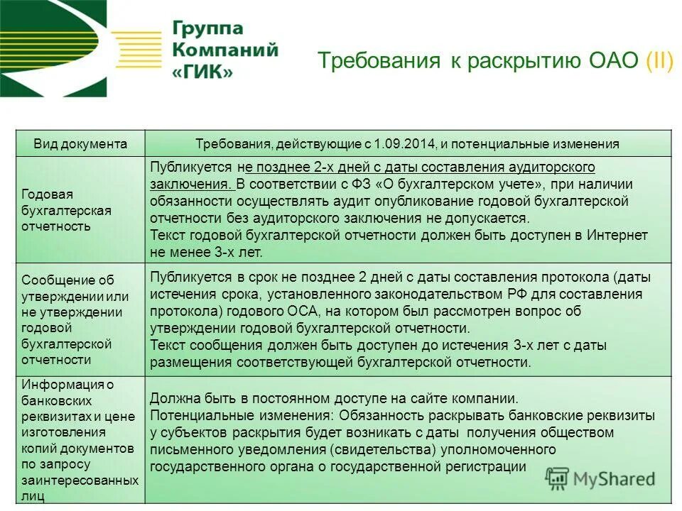 в бухгалтерской отчетности подлежит раскрытию следующая информация. раскрытие информации в бухгалтерской отчетности. какая информация раскрывается в бухгалтерской финансовой отчетности. методы анализа показателей бухгалтерской отчетности таблица. раскрытие информации в бухгалтерской отчетности.