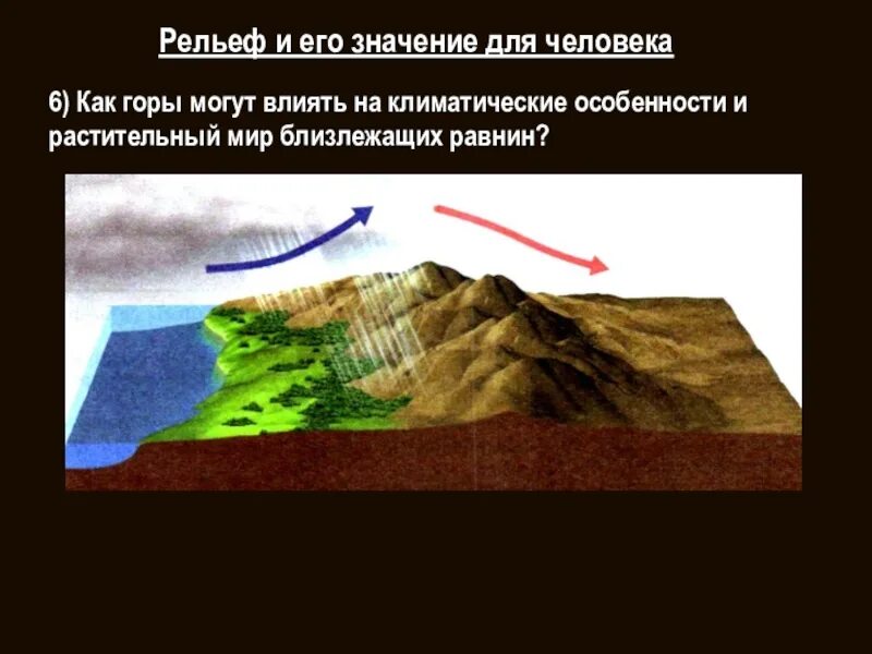 Как добиться рельефа. Как добиться рельефа