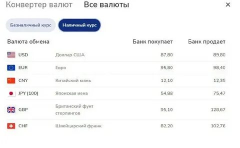 Курс валют ббр банк спб сегодня