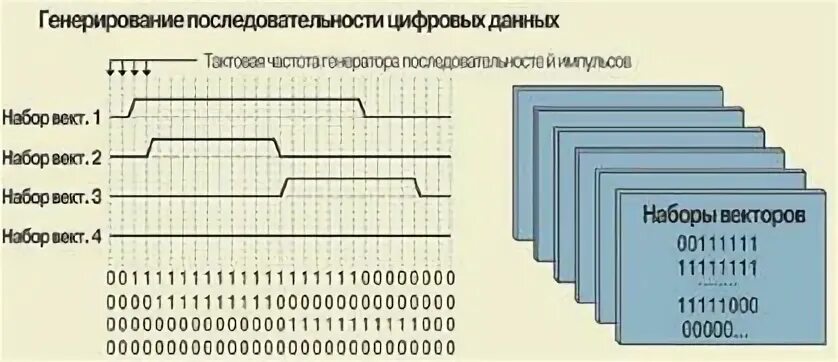 Нова последовательность цифр