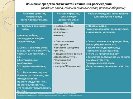 Вводные слова текста рассуждения