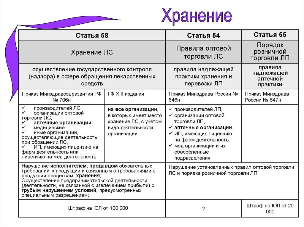 Сроки годности лекарственных средств приказ. Зоны хранения лекарственных средств. Приказ о хранении лекарственных средств в аптеке. Карантинная зона для лекарственных препаратов в аптеке. Хранение приказ аптека