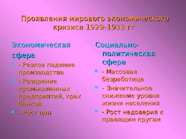 Последствия мирового экономического кризиса 1929-1933. Главные проявления мирового экономического кризиса 1929-1933. Социальные последствия мирового экономического кризиса 1929-1933. Политическая сфера 1929-1933. Проявить мировой