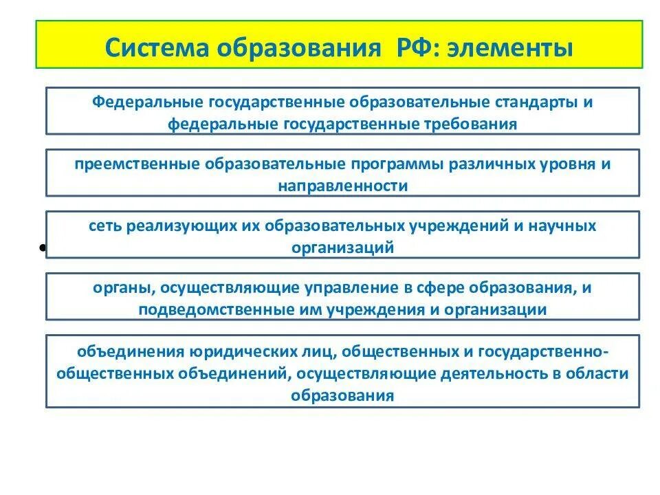 Элементы российского образования. Элементы системы образования в России схема. Основные структурные элементы системы образования РФ. Понятие системы образования в РФ. Структурные компоненты системы образования.