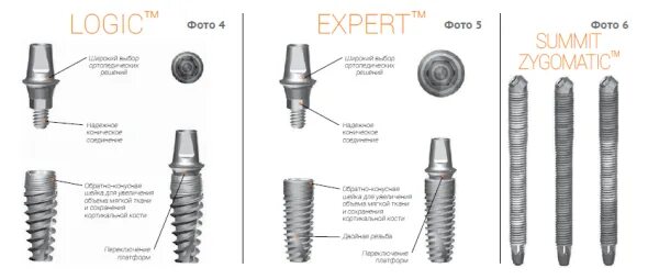 Hi tec имплантаты logic plus. диаметр зубного импланта. Hi tec имплантаты. мультиюниты hi-tech импланты. импланты хай тек.