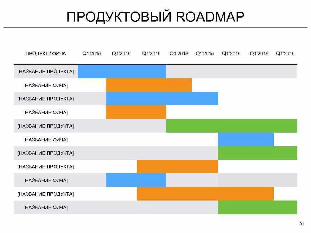 Роудмэп продукта. Не баг а фича. Фич ламана клан сопрано. Не баг а фича. Роберт лоджиа лицо со шрамом.