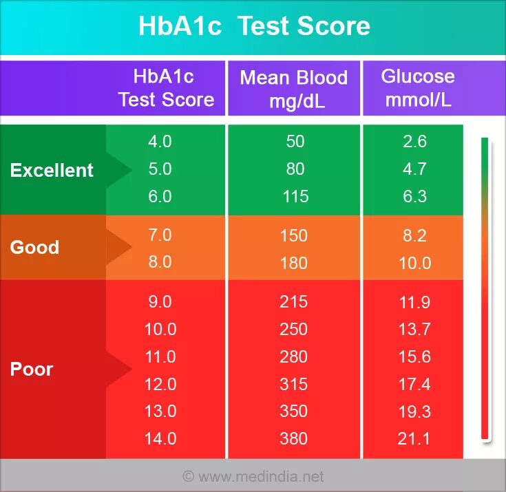 Means testing