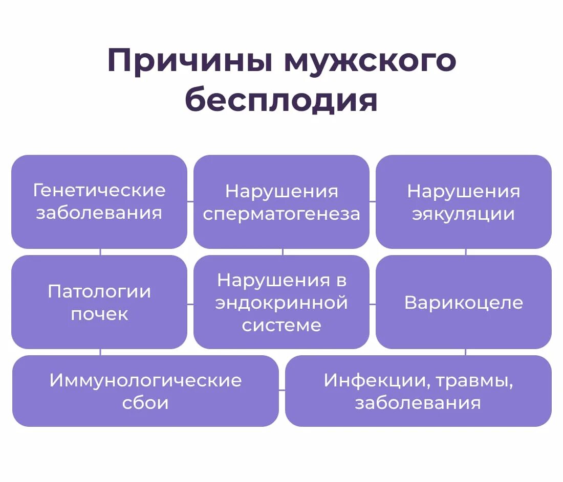 Мужское бесплодие. Лечение мужского бесплодия. Причины бесплодия у мужчин. Причины возникновения мужского бесплодия. Бесплодие у мальчиков