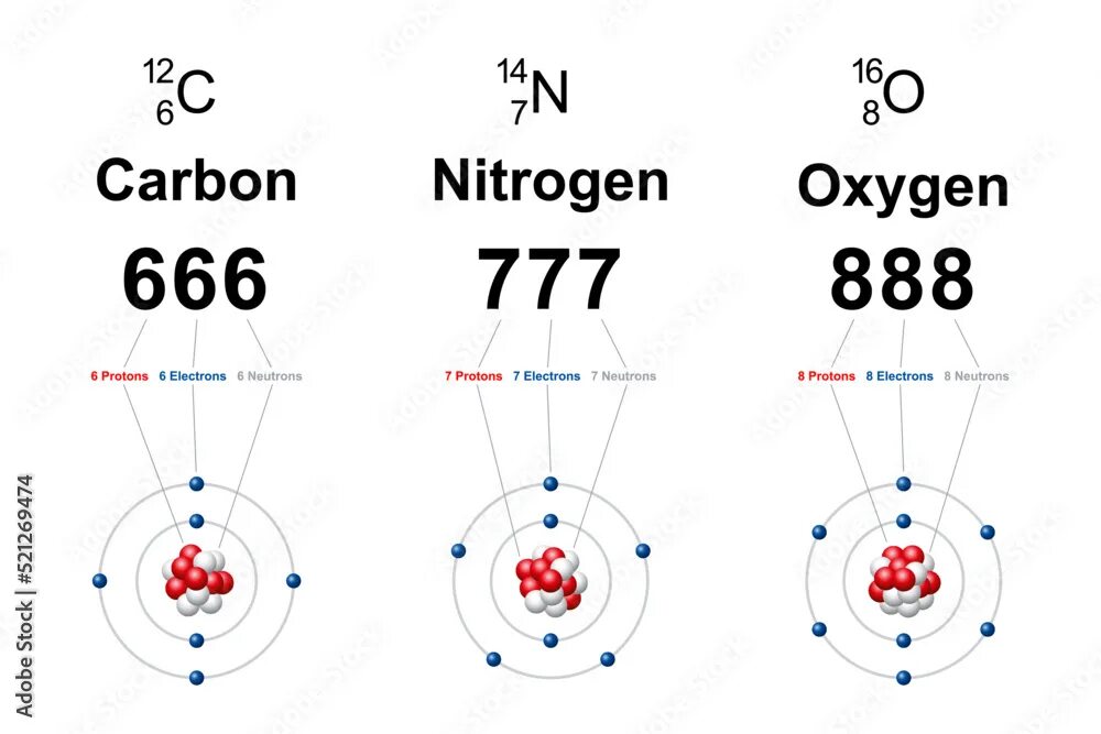 Углерод 666. Углерод 666 атом. Оксигена и карбона. Число 666. Изотопы азот углерод