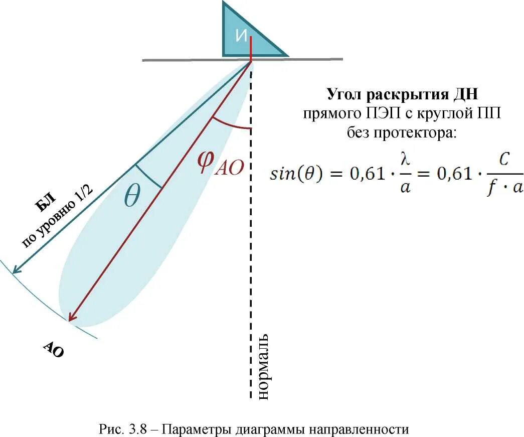 Угол тета. Угол раскрытия диаграммы направленности ПЭП. Угол раскрытия диаграммы направленности прямого преобразователя,. Диаграмма направленности наклонного преобразователя. Угол наклона акустической оси преобразователя.